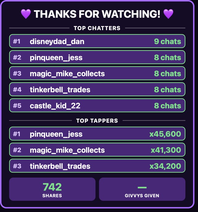 Show Recap with top chatters, top tappers and share count